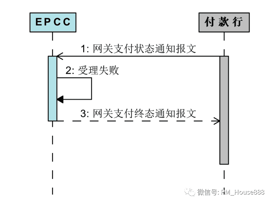 超级产品经理