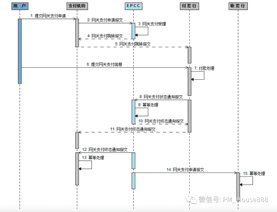 超级产品经理