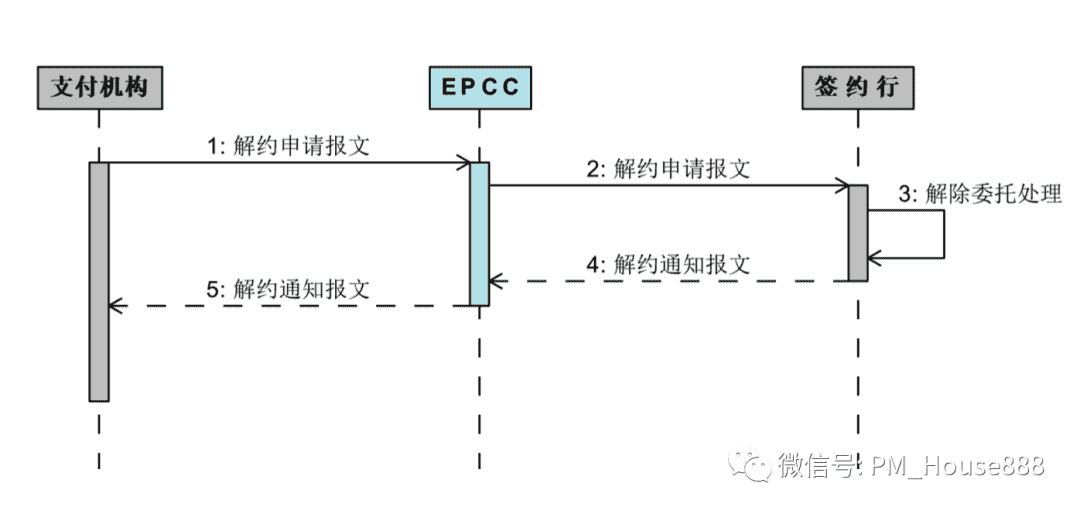 超级产品经理