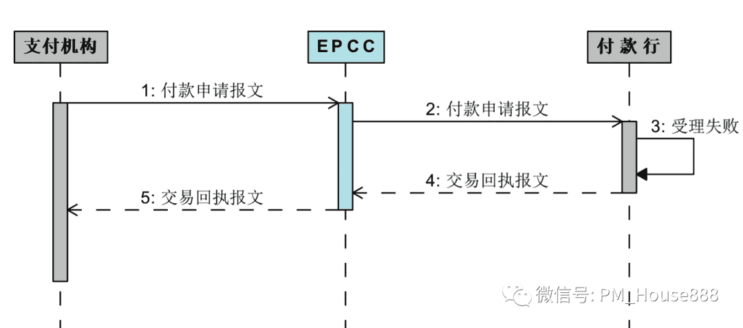 超级产品经理