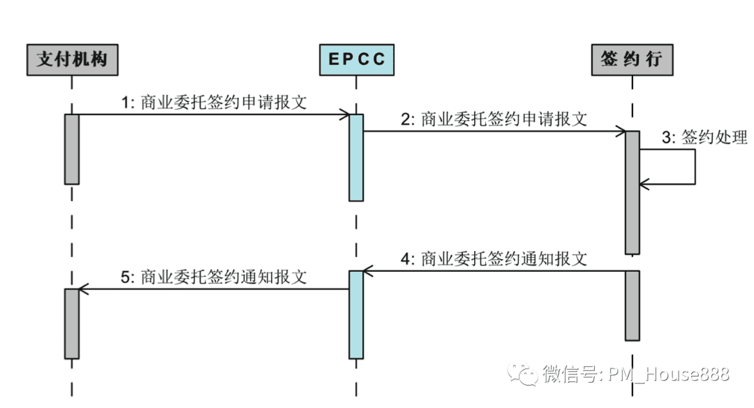 超级产品经理