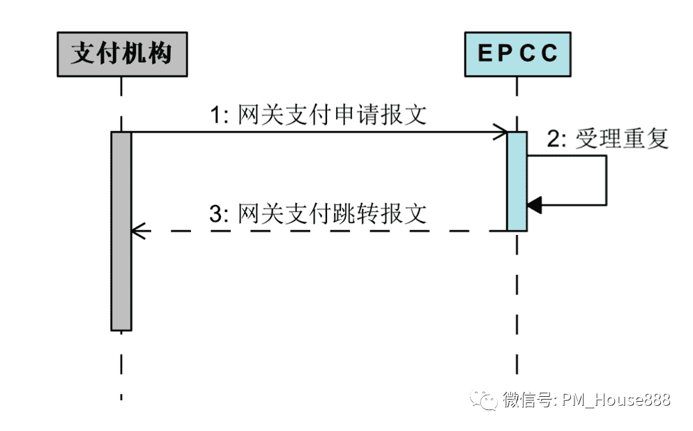 超级产品经理