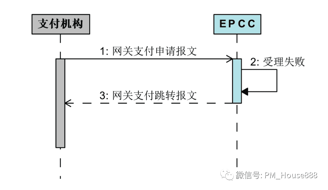 超级产品经理