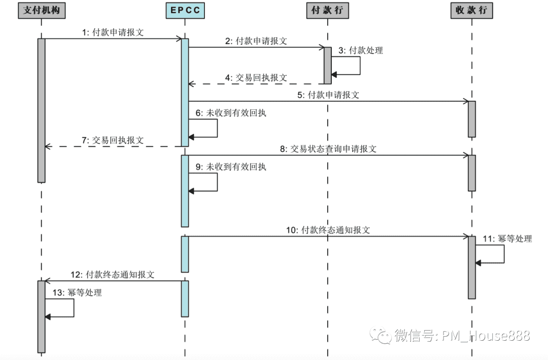 超级产品经理