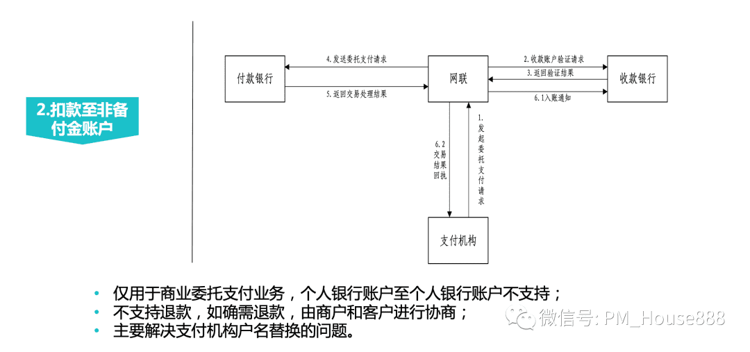 超级产品经理