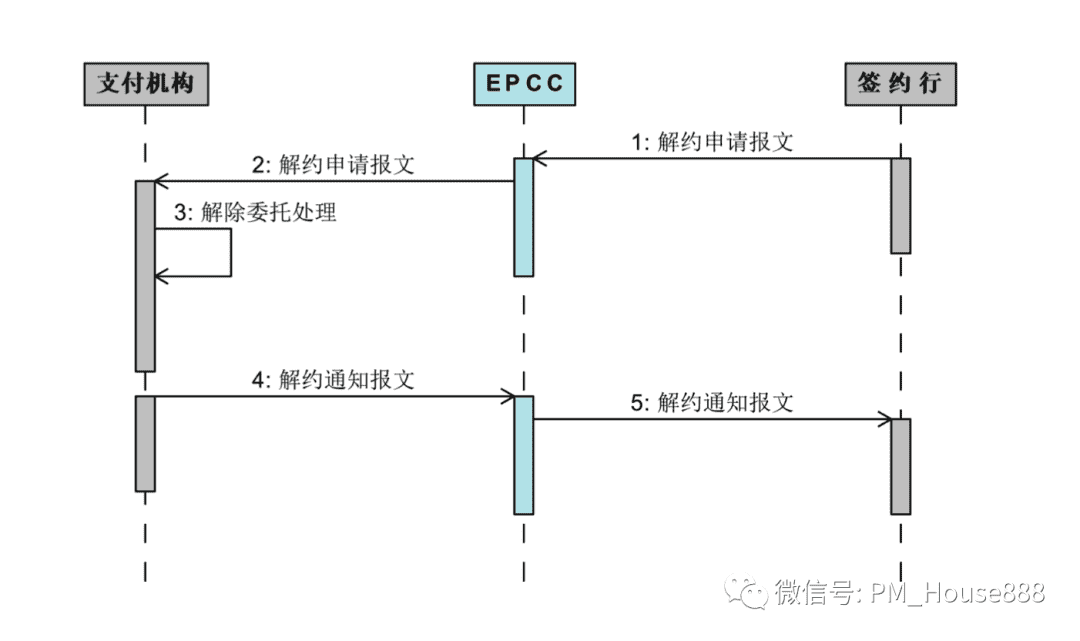 超级产品经理