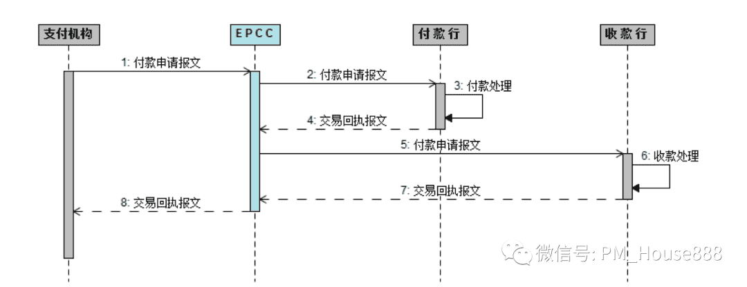 超级产品经理