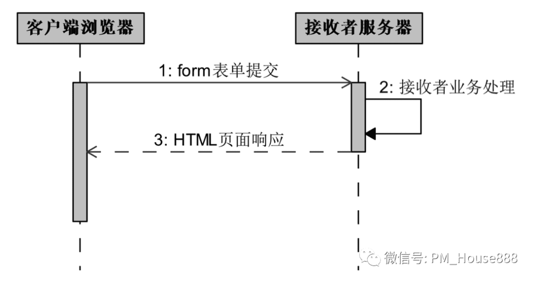 超级产品经理