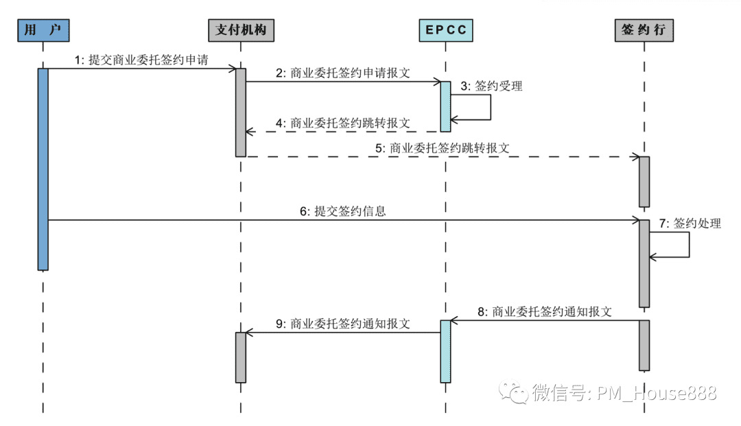 超级产品经理