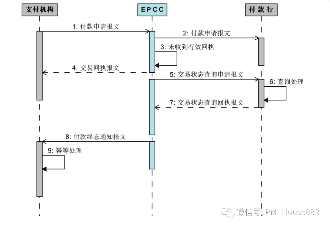 超级产品经理