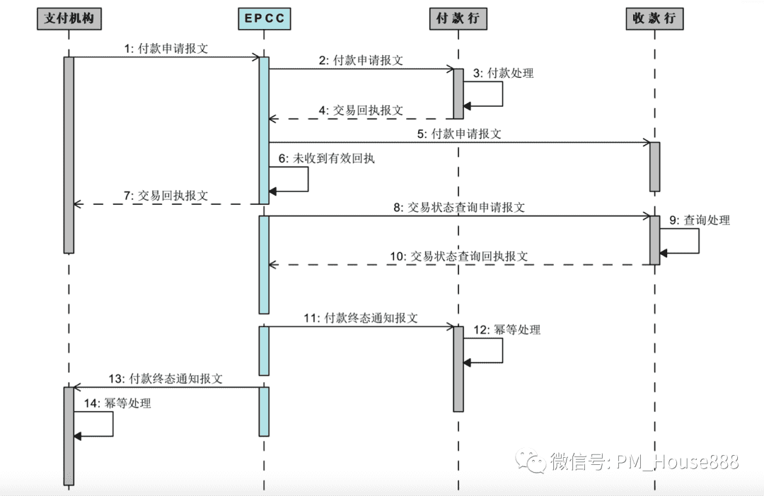 超级产品经理