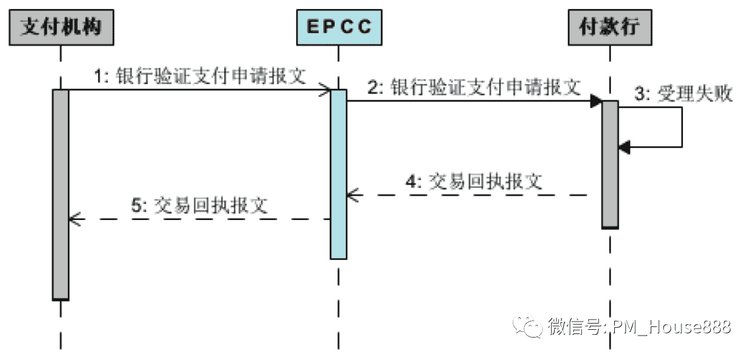 超级产品经理