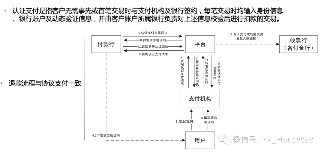 超级产品经理