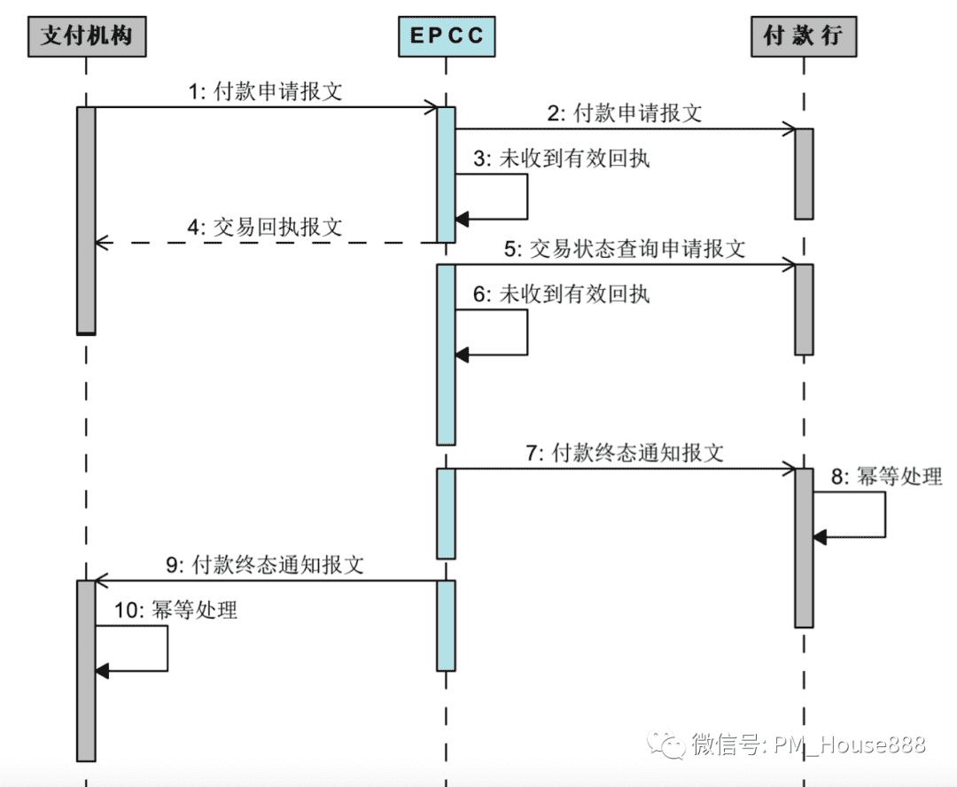 超级产品经理