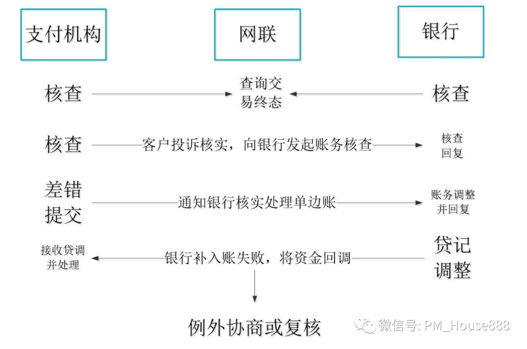 超级产品经理