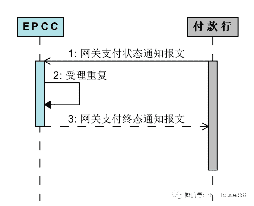 超级产品经理