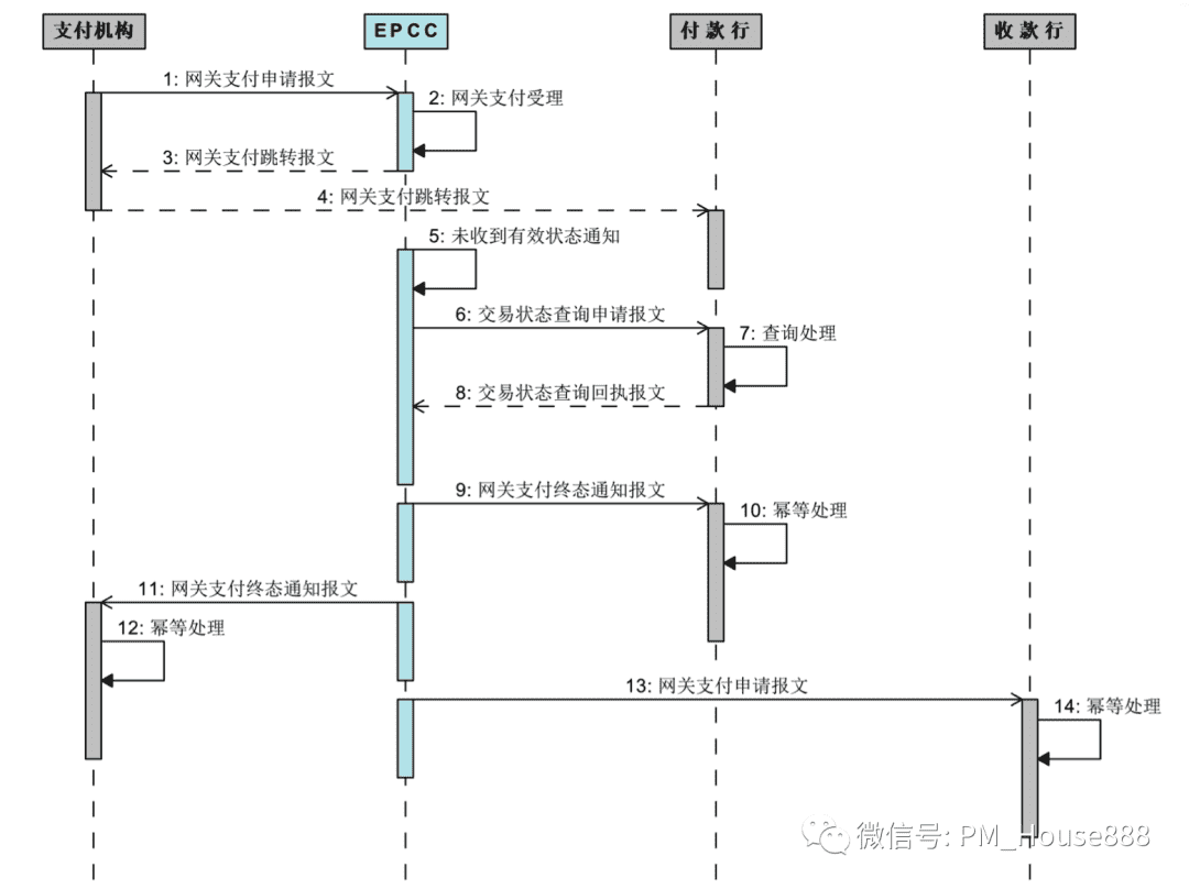 超级产品经理