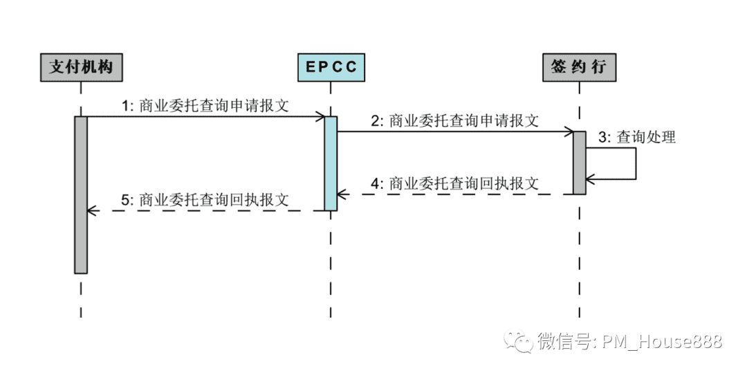 超级产品经理