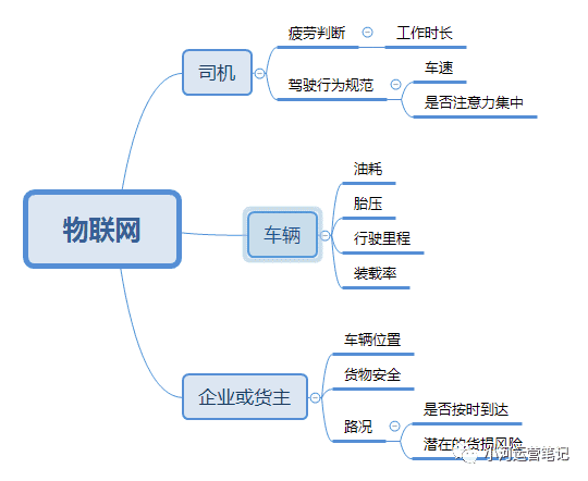 超级产品经理