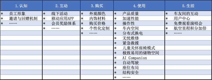 超级产品经理