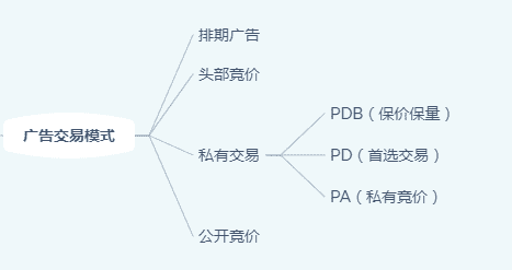 超级产品经理