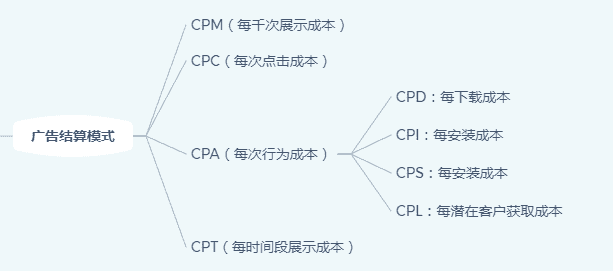 超级产品经理