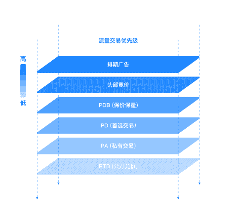 超级产品经理