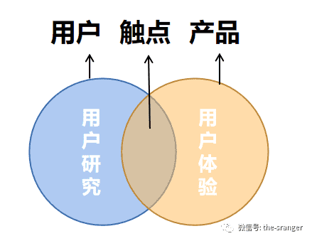 超级产品经理