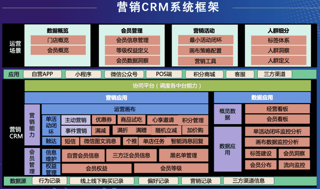 超级产品经理