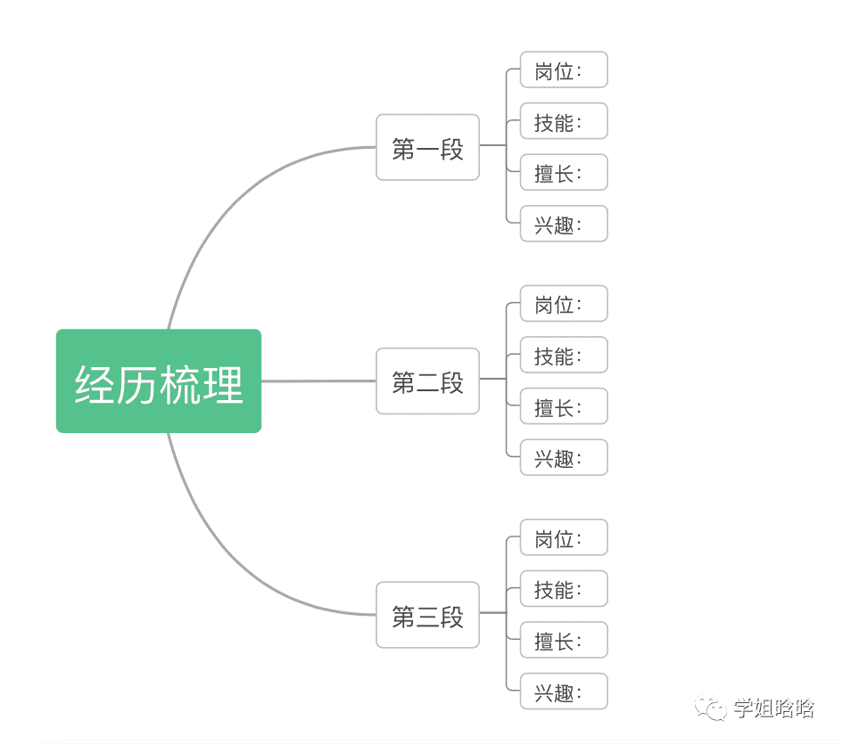 超级产品经理