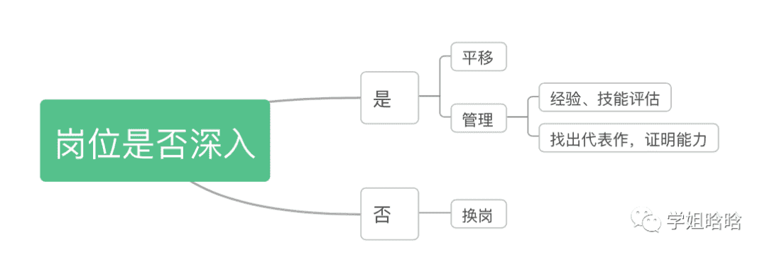 超级产品经理