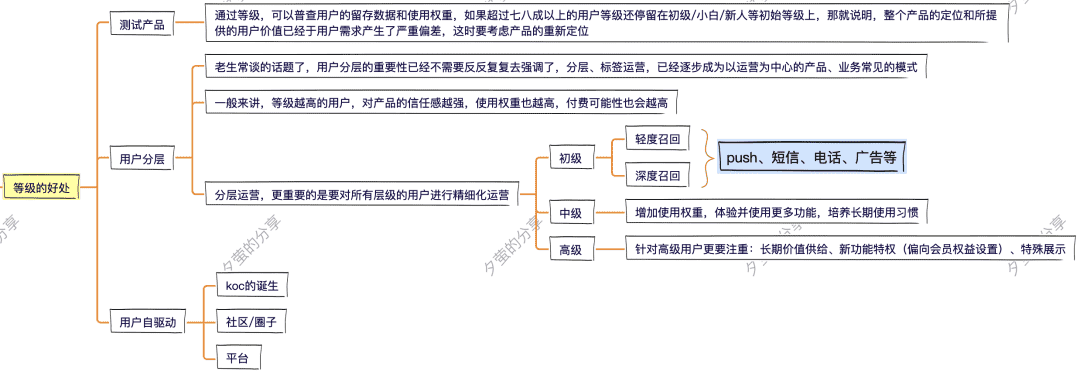 超级产品经理