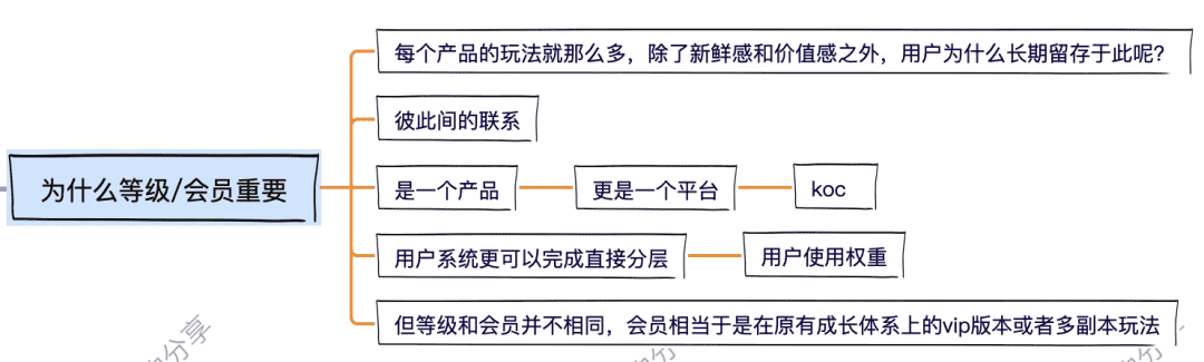 超级产品经理