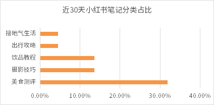 超级产品经理