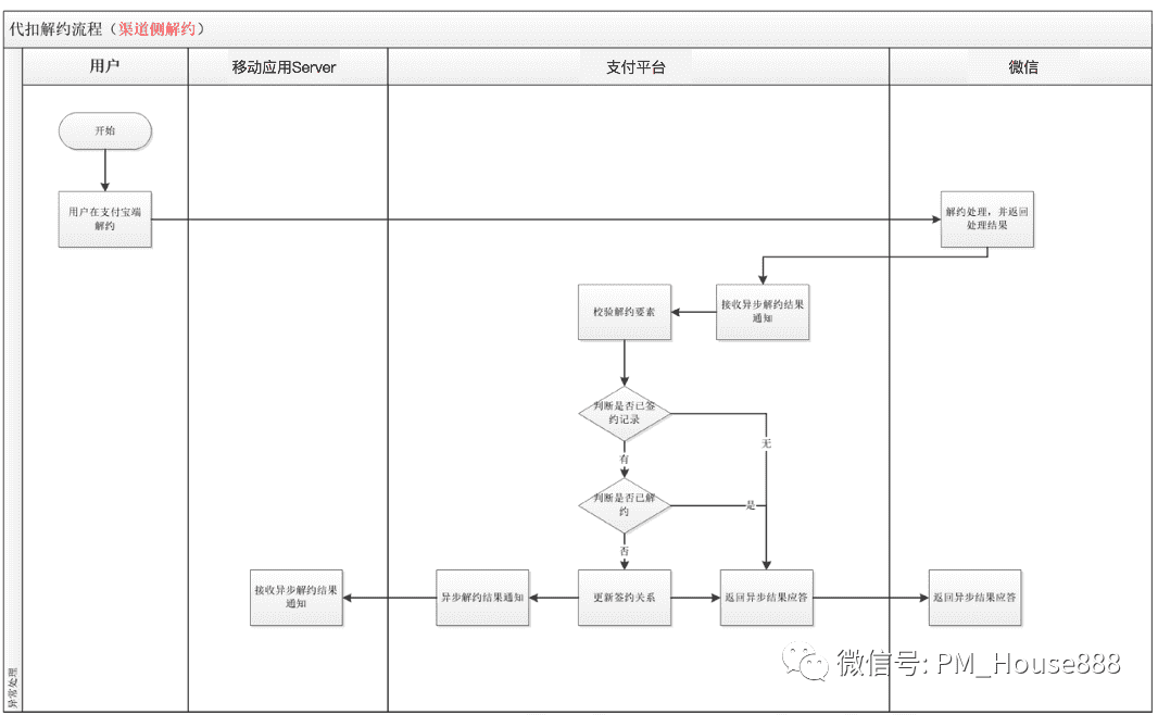 超级产品经理