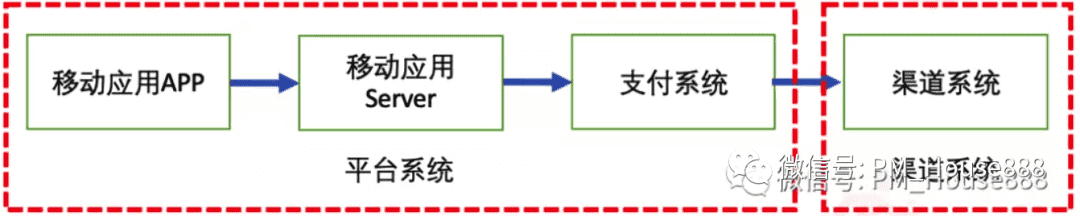 超级产品经理