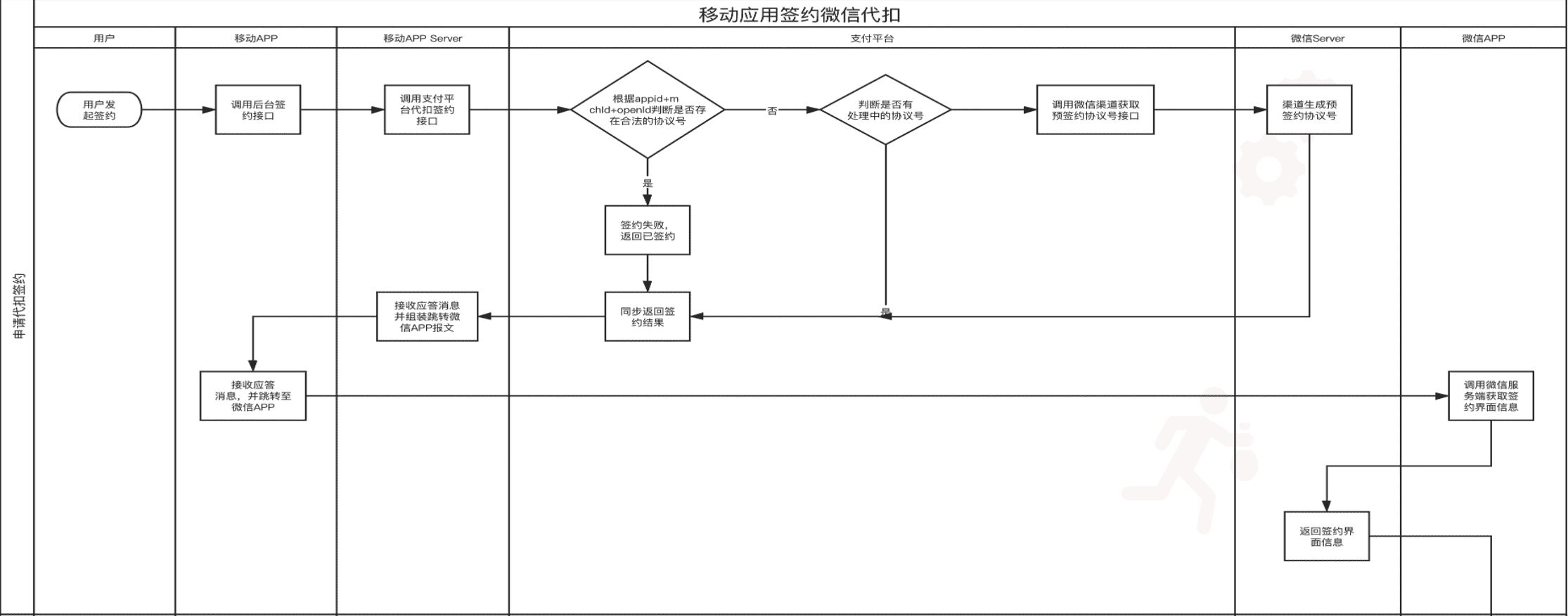 超级产品经理