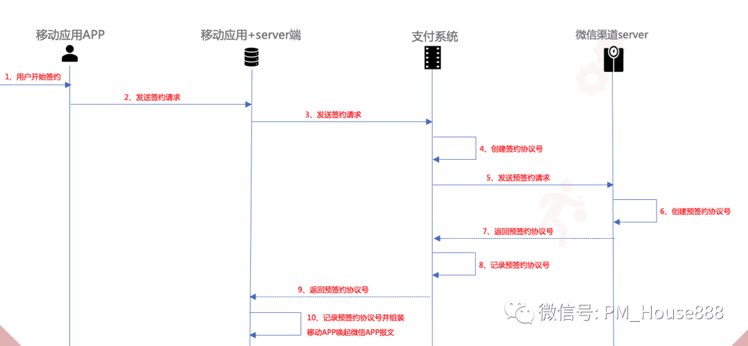 超级产品经理