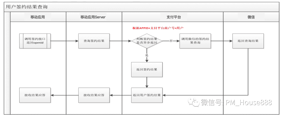 超级产品经理