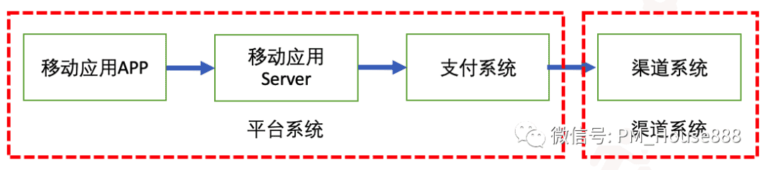 超级产品经理