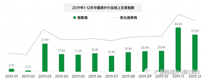 超级产品经理