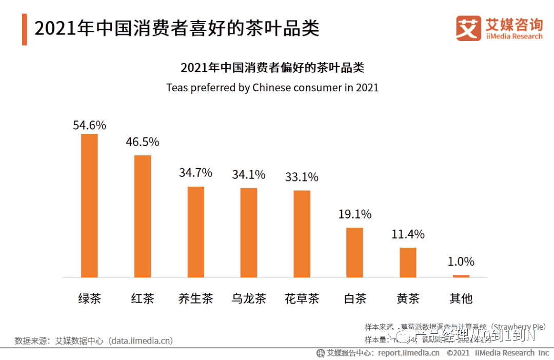 超级产品经理