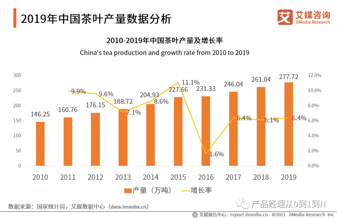 超级产品经理