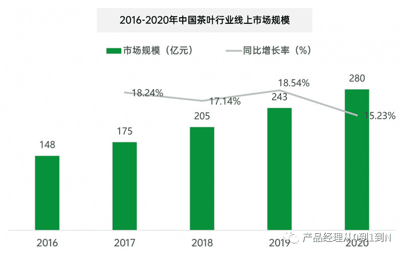 超级产品经理