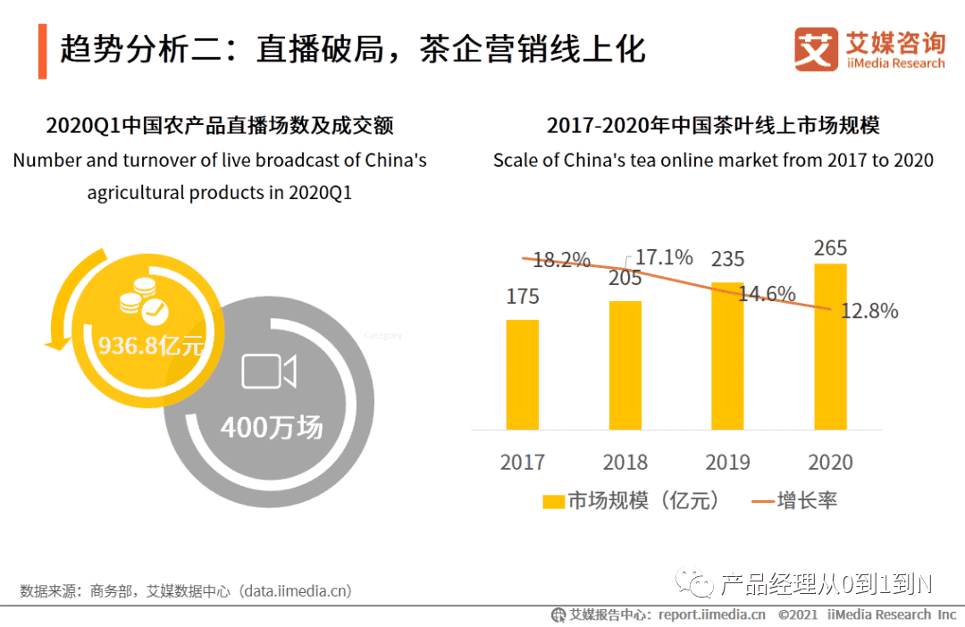 超级产品经理