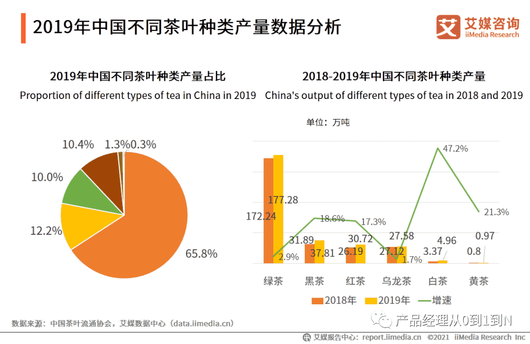 超级产品经理