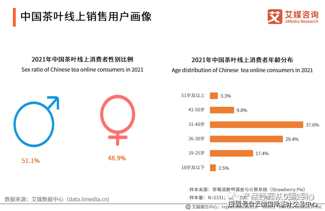 超级产品经理