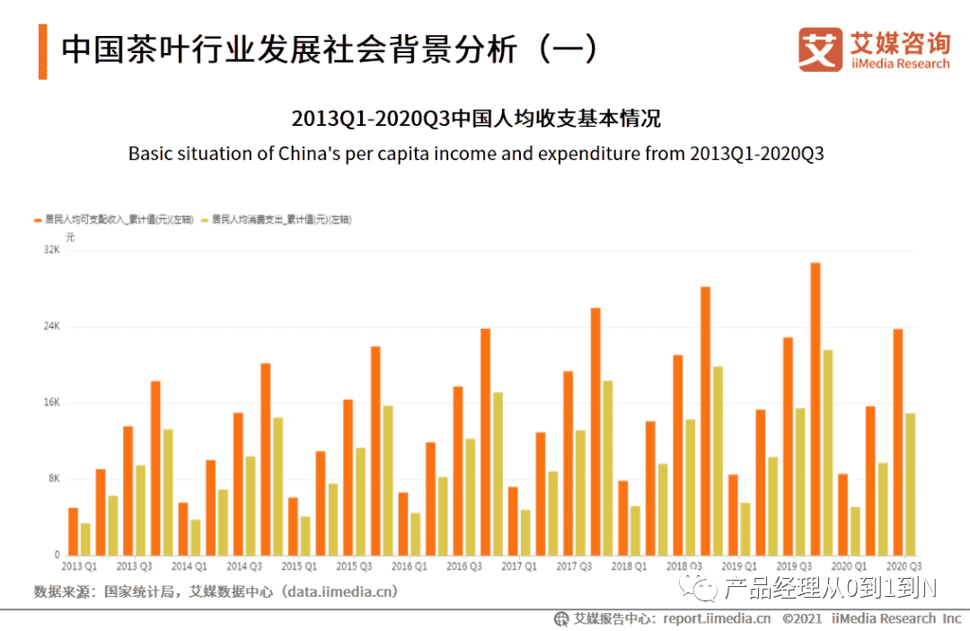 超级产品经理