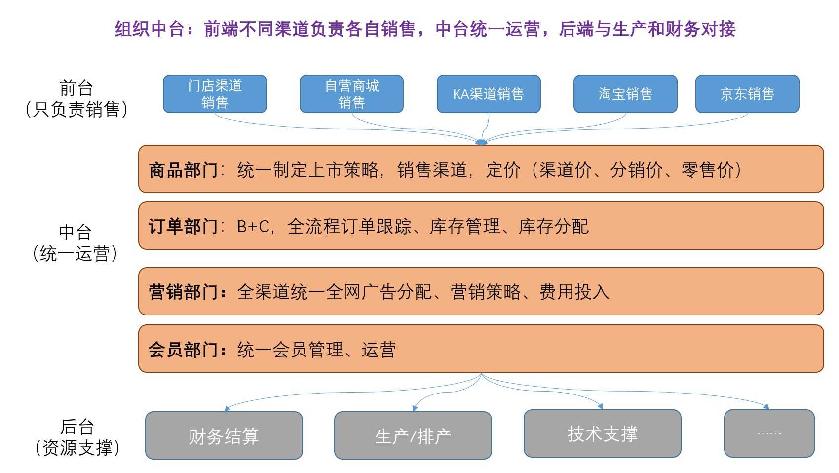 超级产品经理