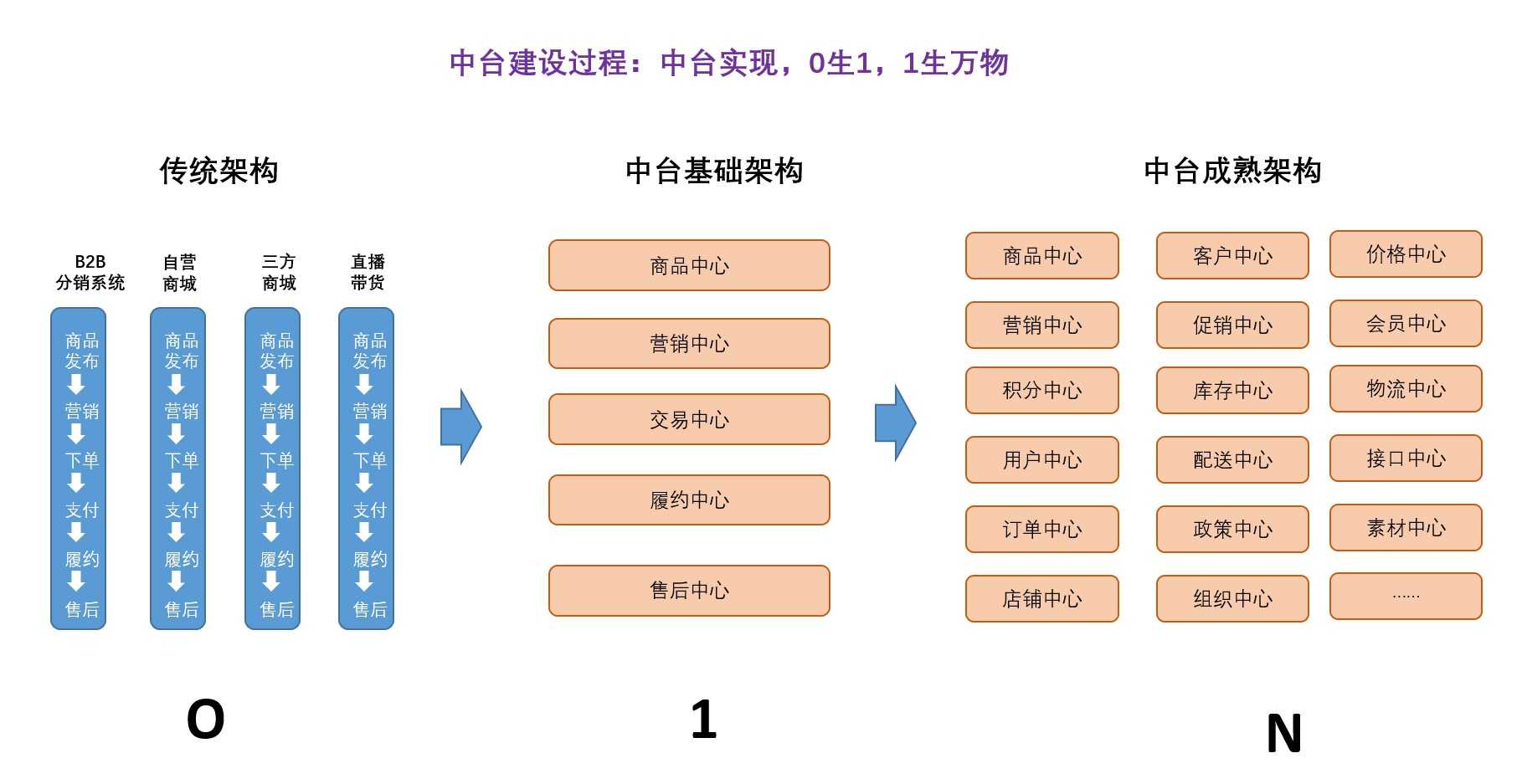 超级产品经理